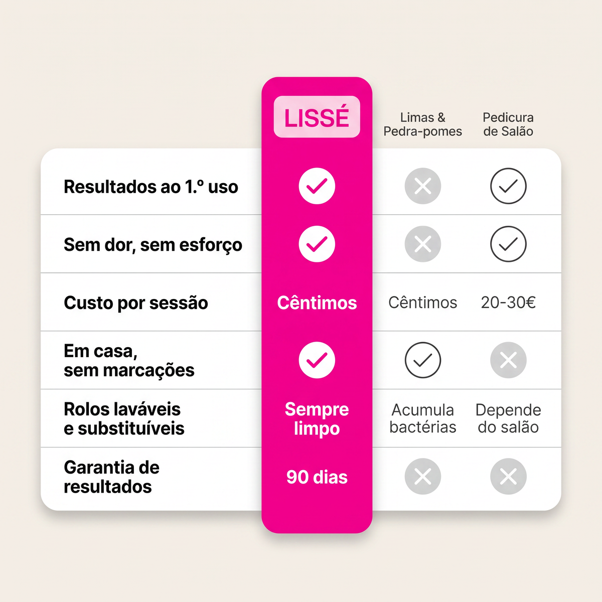 Lissé Pro 5